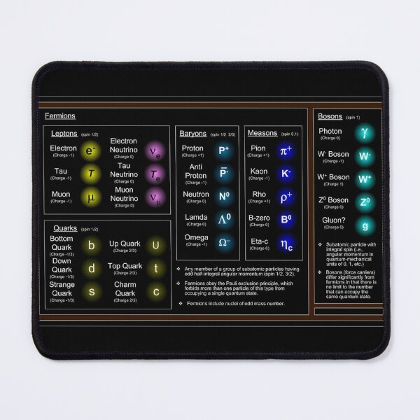 Standard Model, Particle Physics, High Energy Physics  Mouse Pad