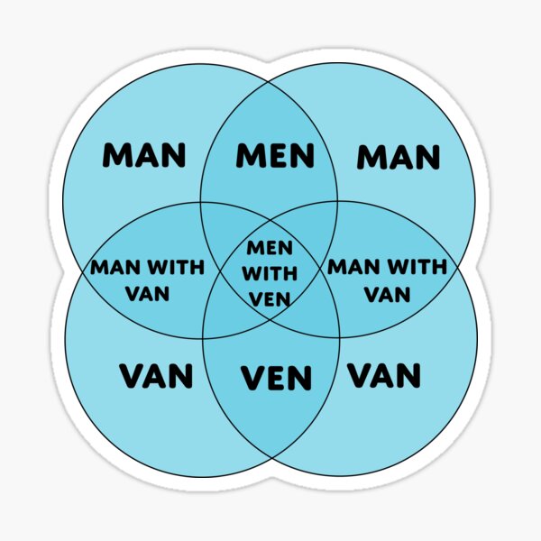 Men With Ven Venn diagram Sticker