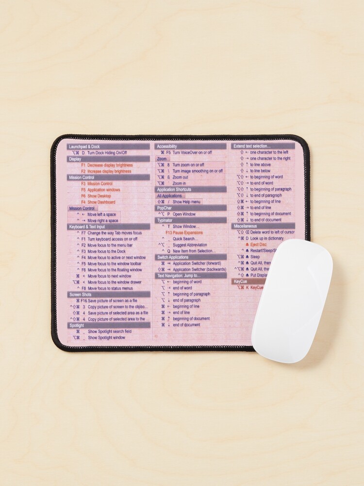 DAW Shortcuts - FL Studio (Mac) Mouse Pad for Sale by pennyandhorse