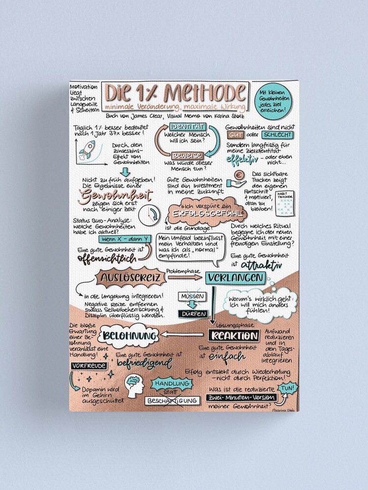 Kopie von Visual Memo: Start with WHY Poster by VisualMemos