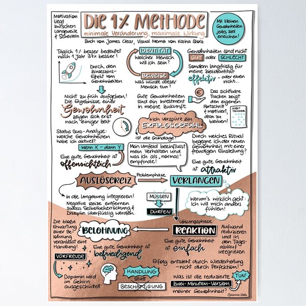 Visual Memo: Die 1% Methode Poster by VisualMemos
