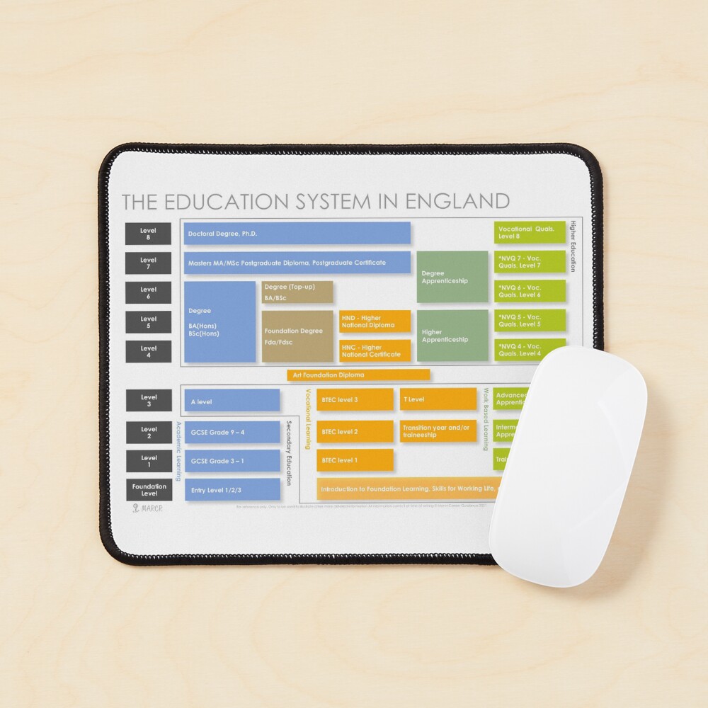 Item preview, Mouse Pad designed and sold by marcr-careers.