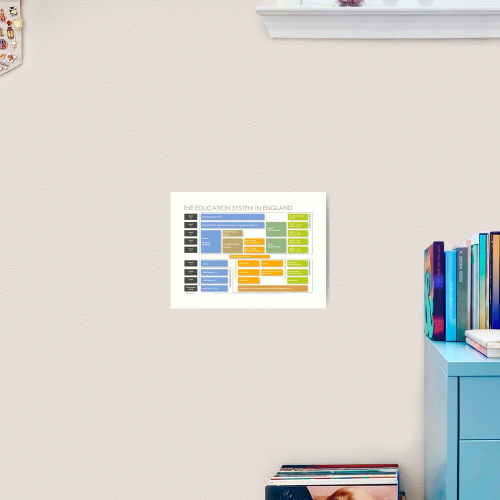 Item preview, Art Print designed and sold by marcr-careers.