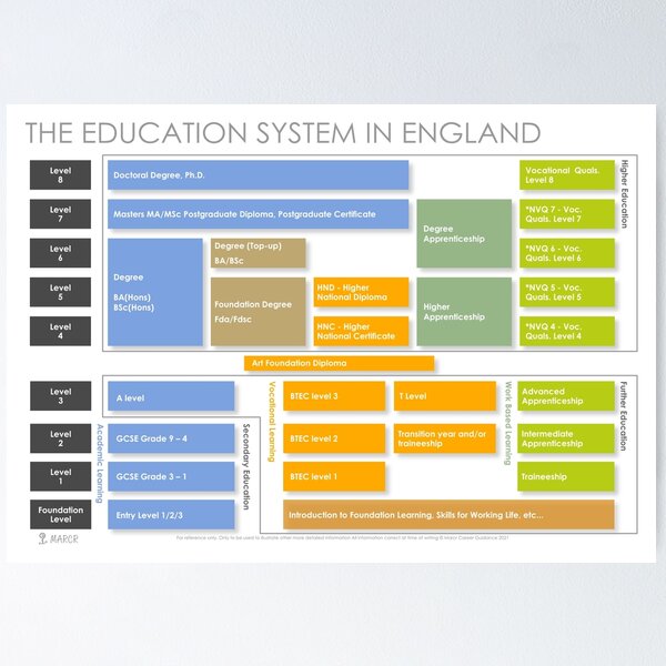 English Education System Poster