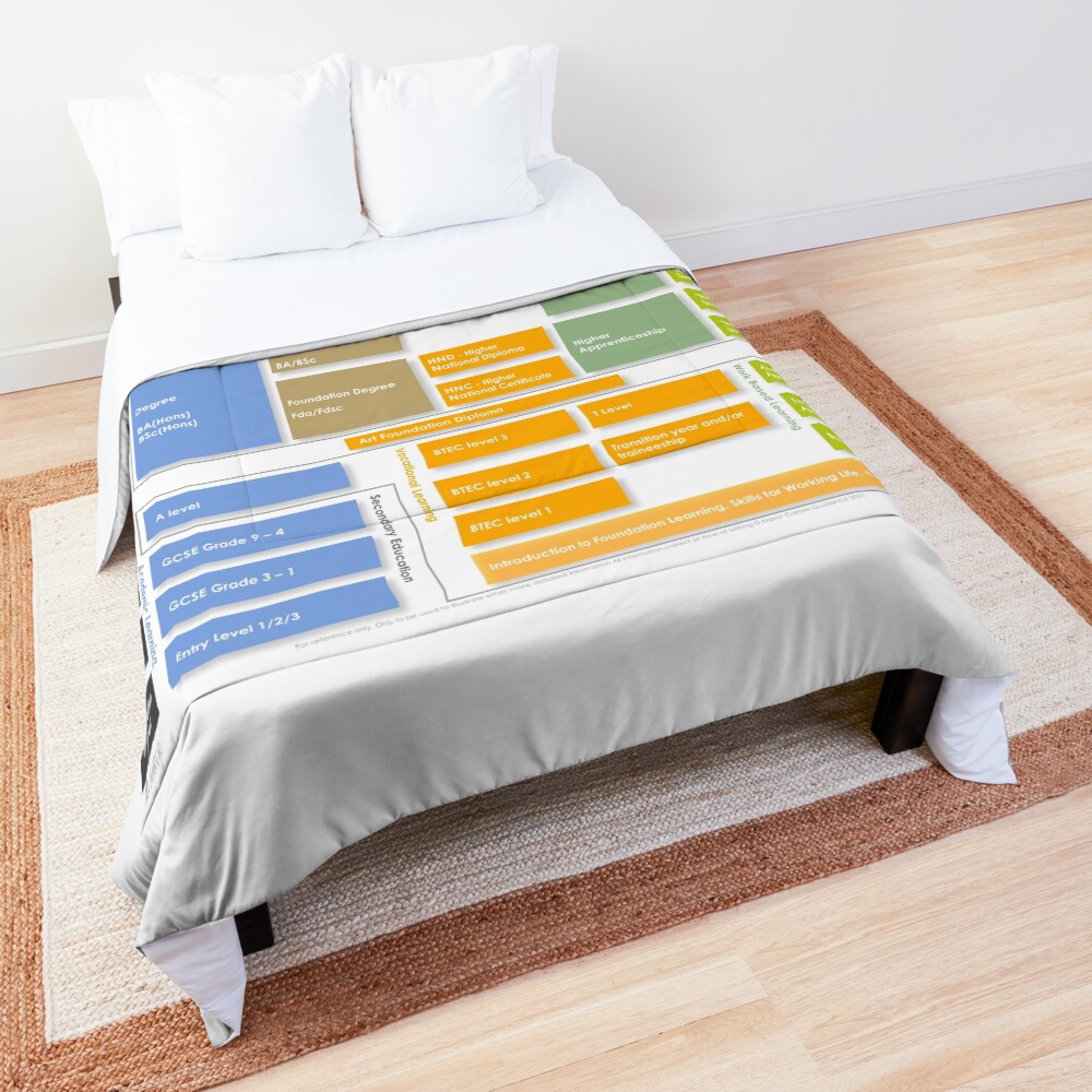 Item preview, Comforter designed and sold by marcr-careers.