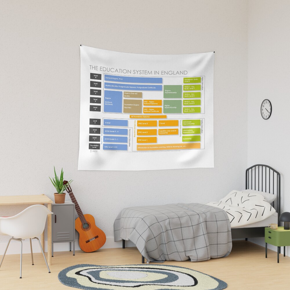 Item preview, Tapestry designed and sold by marcr-careers.