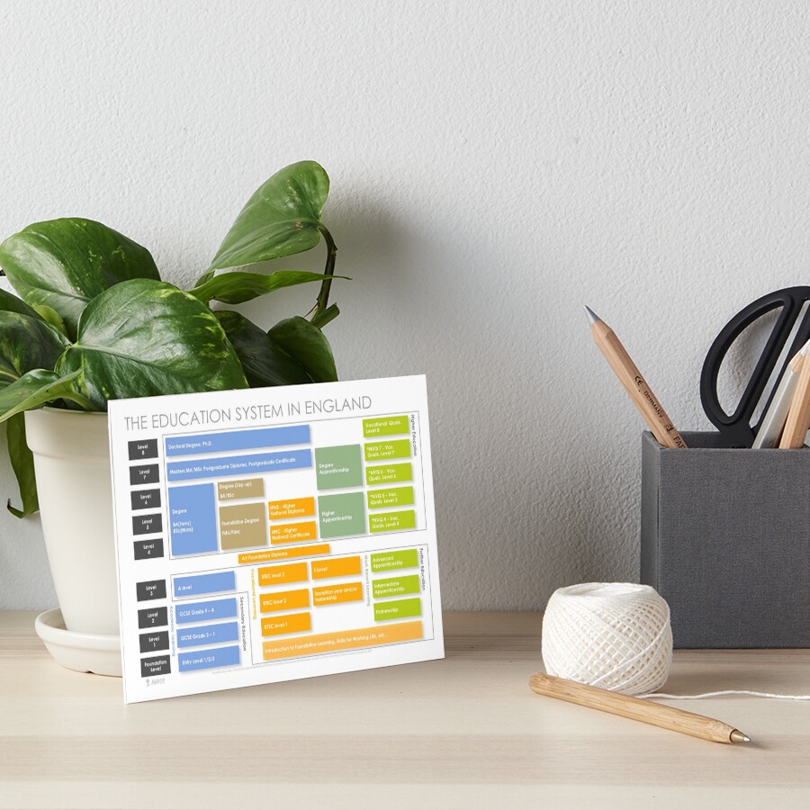 Item preview, Art Board Print designed and sold by marcr-careers.