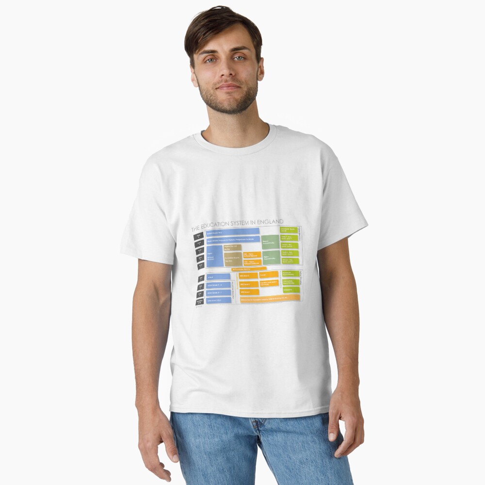 Item preview, Classic T-Shirt designed and sold by marcr-careers.