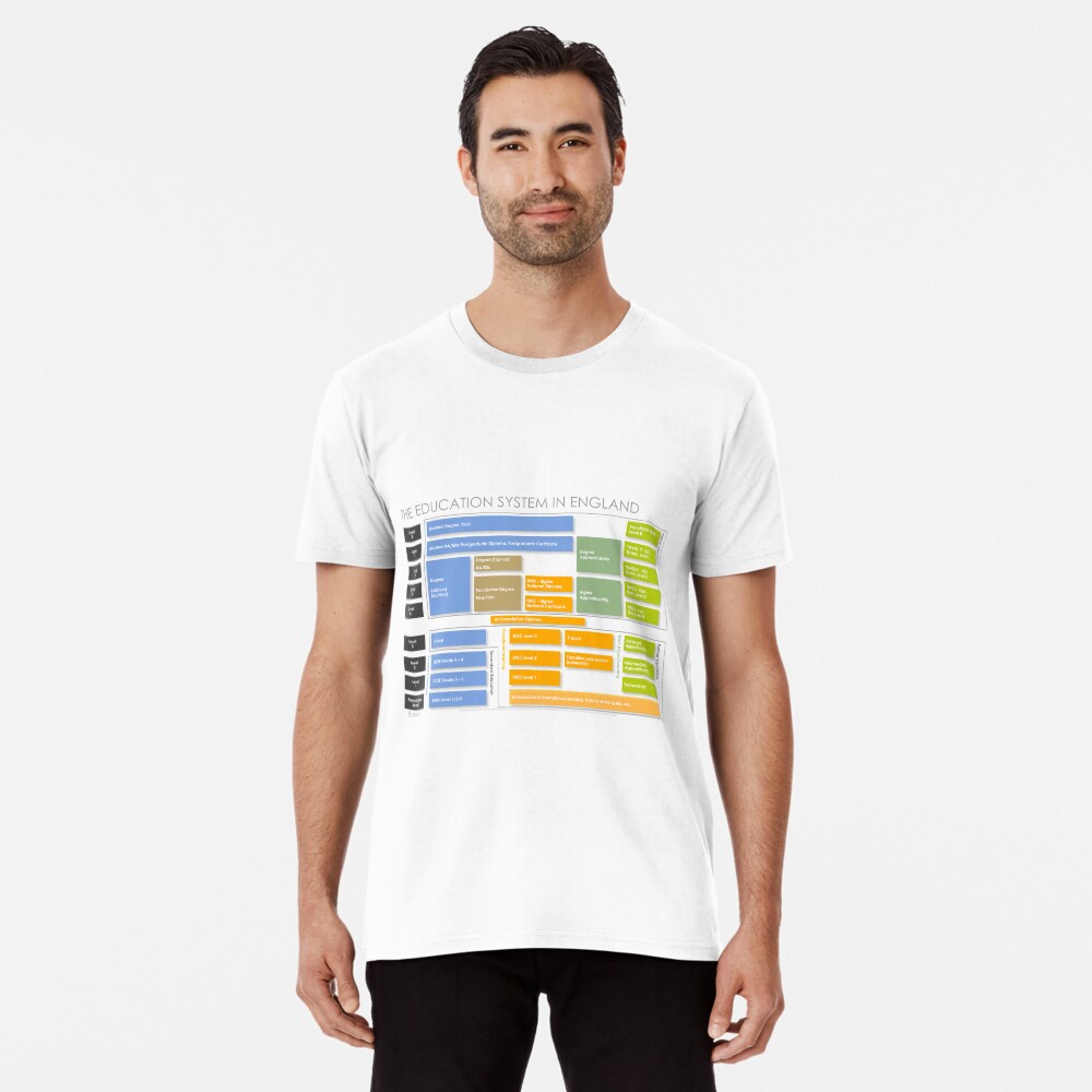 Item preview, Premium T-Shirt designed and sold by marcr-careers.