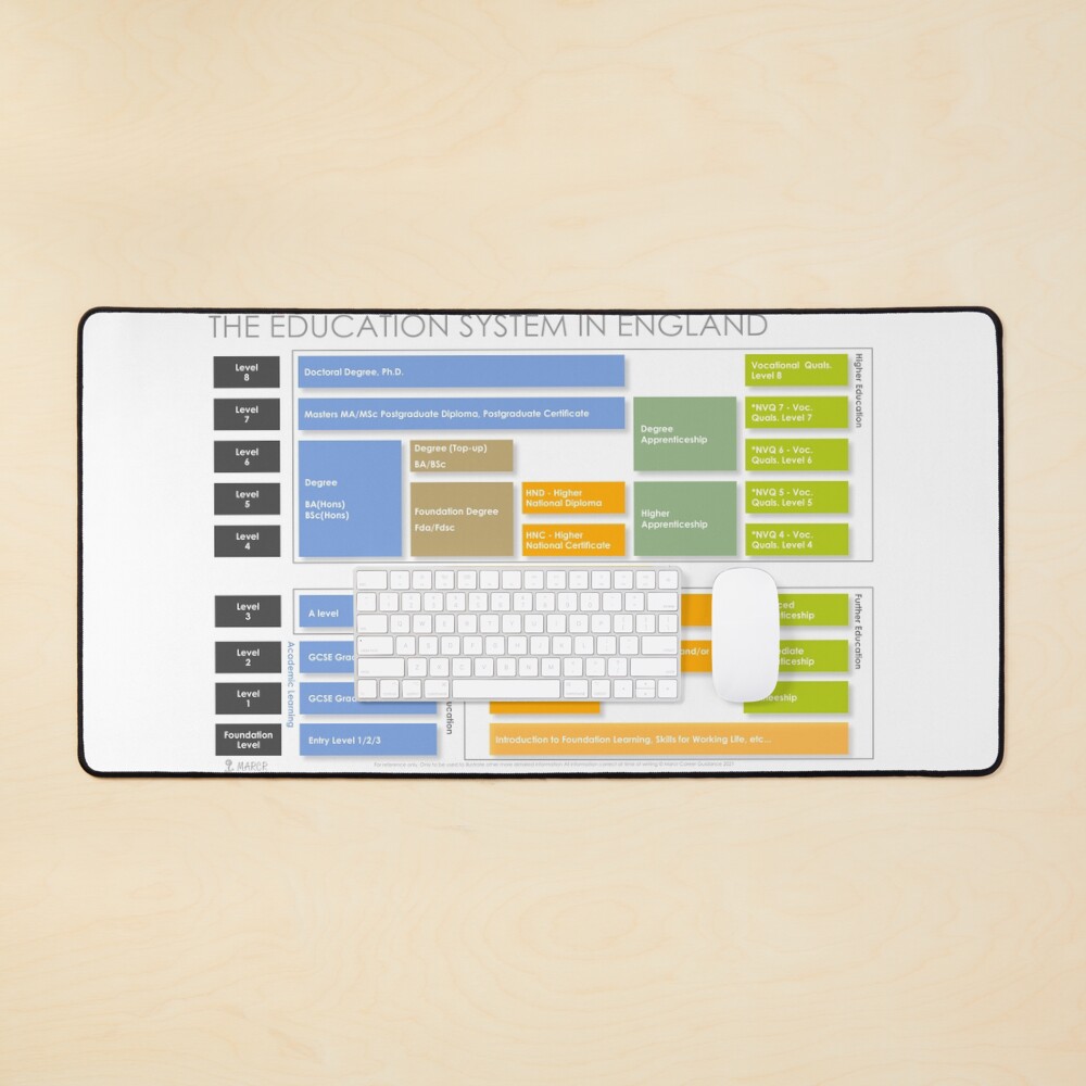 Item preview, Desk Mat designed and sold by marcr-careers.