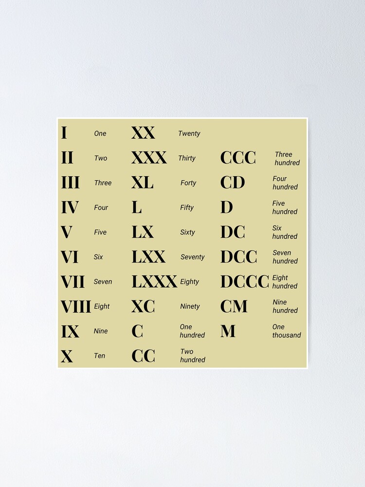 Roman Numerals Conversion Chart From 1 To 1000 Poster