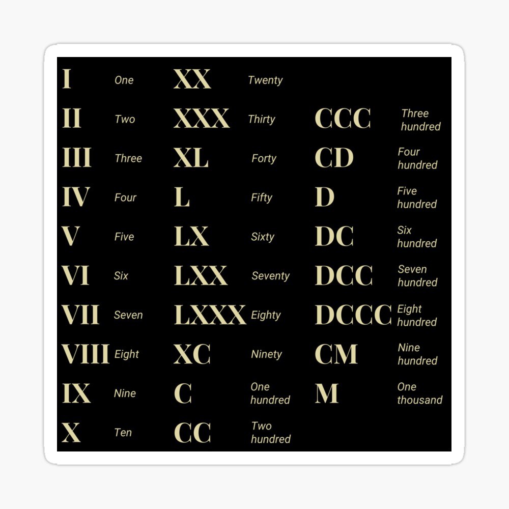 roman-numerals-poster-mail-napmexico-mx