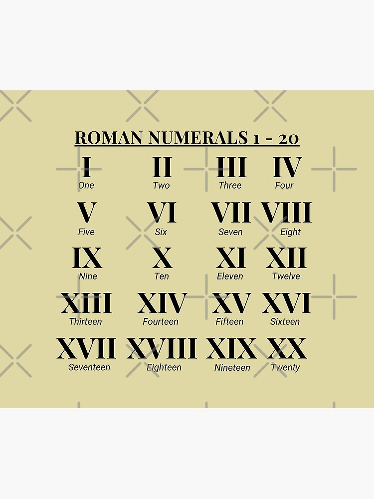 Roman Numerals 1 to 20  Roman Numbers 1 to 20 Chart