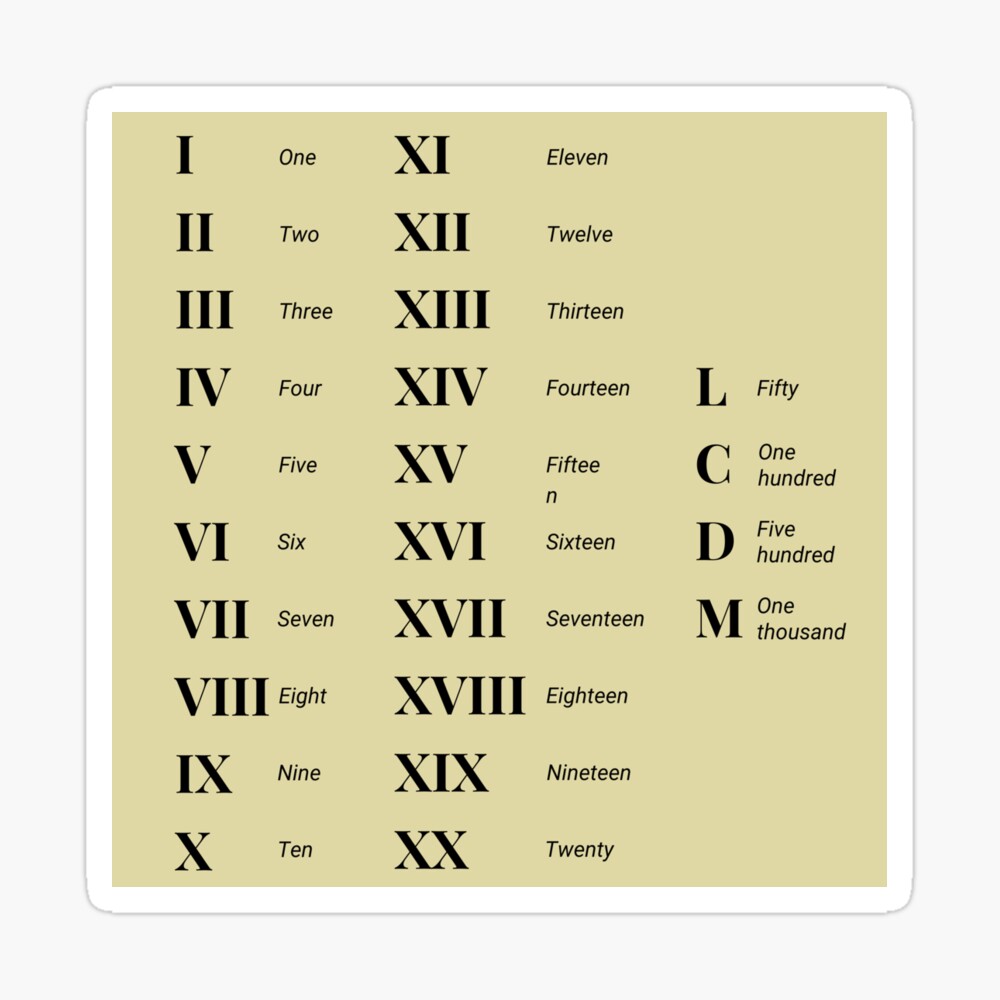Lienzo «Tabla de conversión de números romanos del 1 al 1000» de StemCareers | Redbubble Lienzo «Tabla de conversión de números romanos del 1 al 1000» de StemCareers | Redbubble