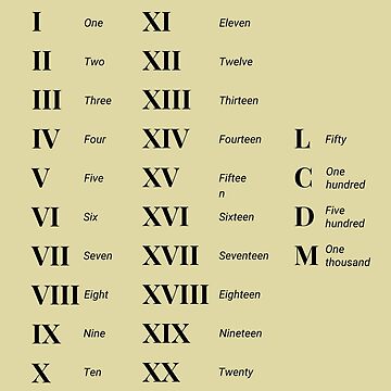 Roman Numerals Conversion Chart From 1 To 1000 Journal