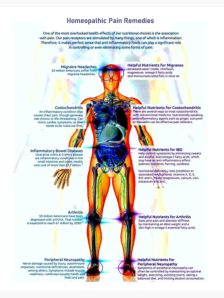 Image result for 10 Ways Omega 3 Eases Joint Pain infographics