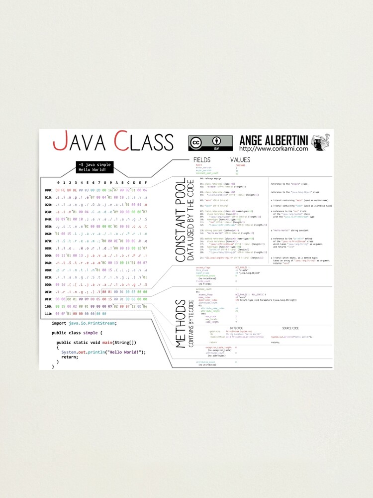 Alternate view of a Java class (compact hello world) Photographic Print