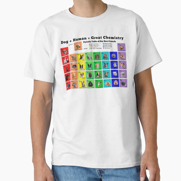Item preview, Periodic Table of Dogs, Science Lover, Dog Lover designed and sold by petplushuman.