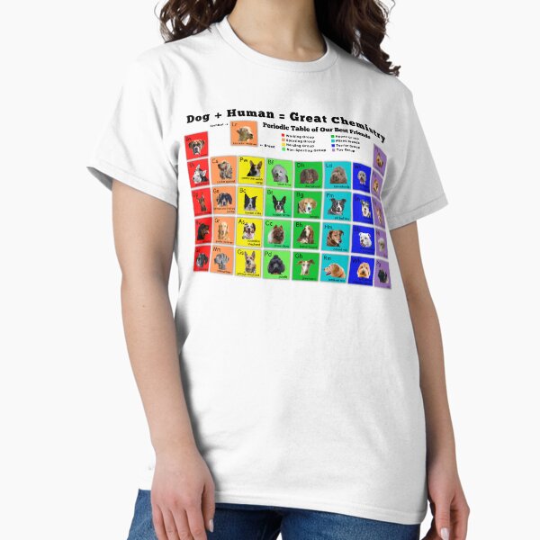 Item preview, Periodic Table of Dogs, Science Lover, Dog Lover designed and sold by petplushuman.