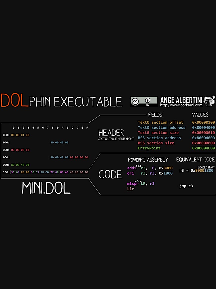 a mini DOLphin executable (white text) by Ange4771