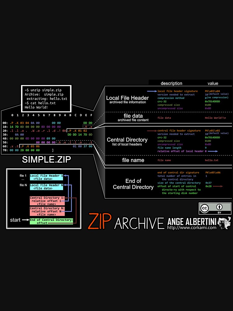 a mini ZIP (white text) by Ange4771