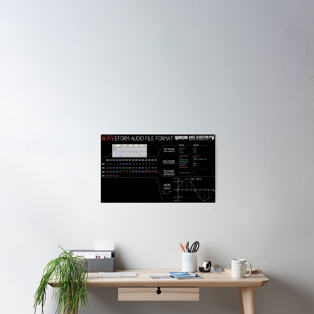 a mini WAV (white text) Poster