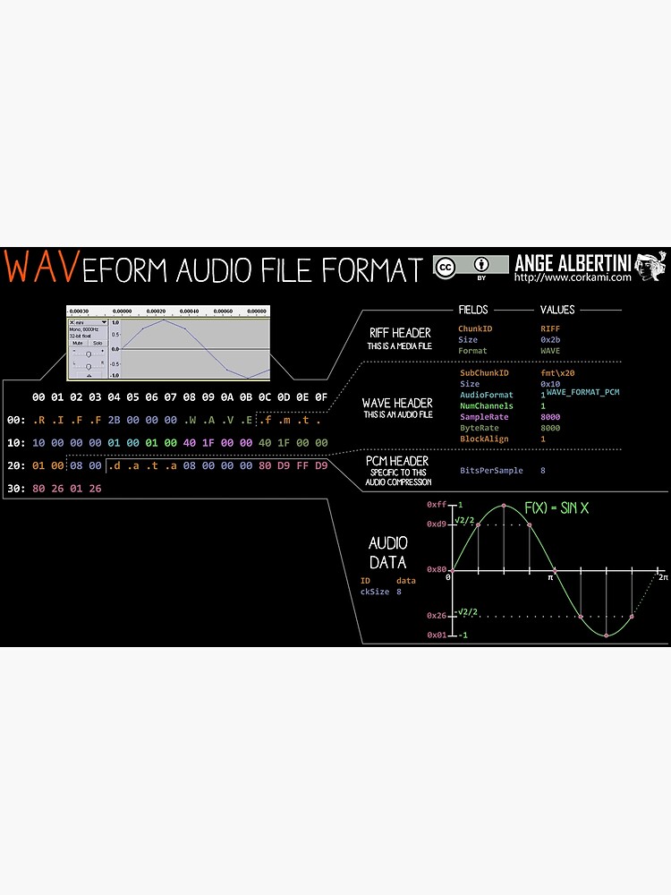 a mini WAV (white text) by Ange4771