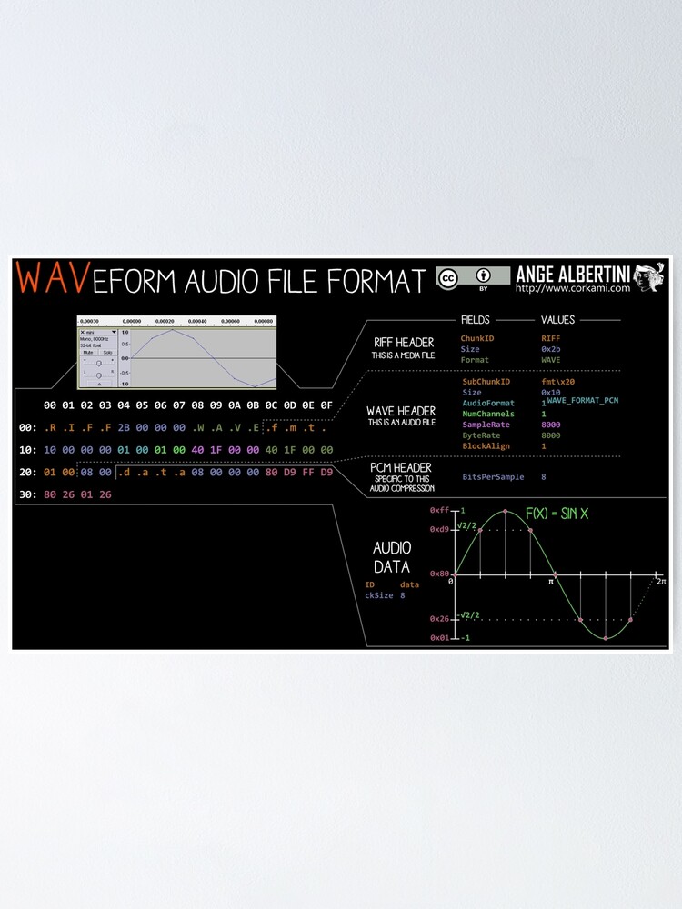 Alternate view of a mini WAV (white text) Poster
