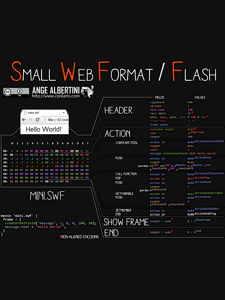 a mini Flash (white text) by Ange4771