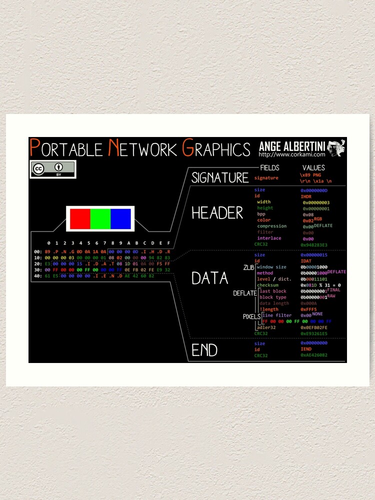 Alternate view of a mini PNG (white text) Art Print
