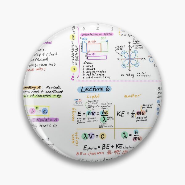 Item preview, Cheat Sheet designed and sold by PatternDivision.