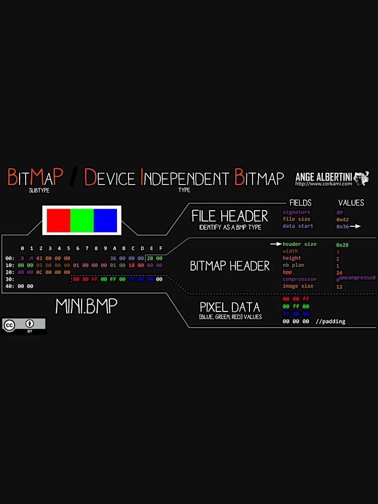 a mini BMP (white text) by Ange4771