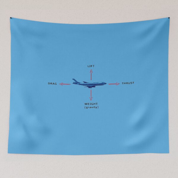 Item preview, MAIN AERODYNAMIC FORCES designed and sold by Ljubomir Cvijovic.