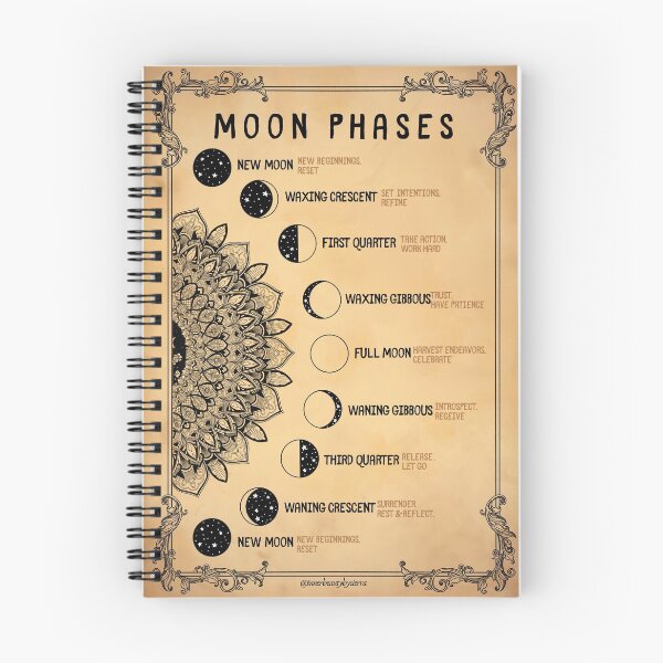 Item preview, Moon phases meanings designed by InnerBeautyBySierra designed and sold by sierratruong.