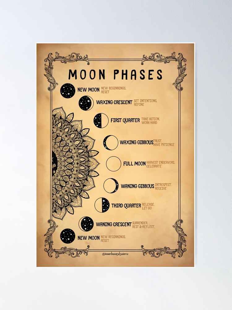 Meaning of moon phases Poster by LuciaS