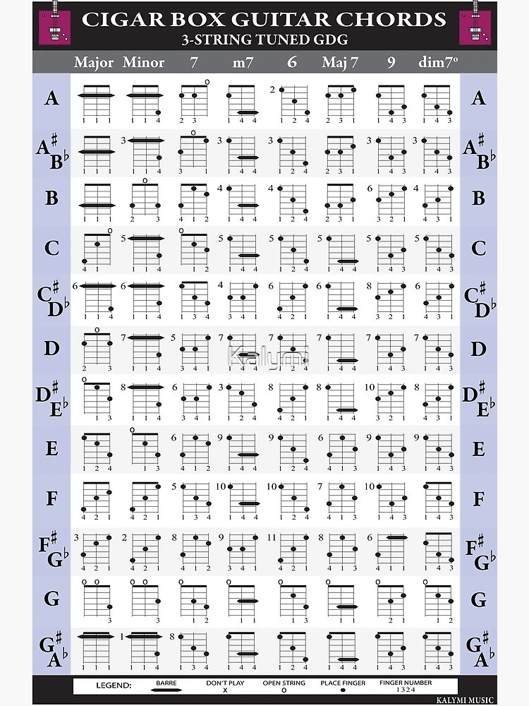 Cigar Box Guitar Chords Lesson 