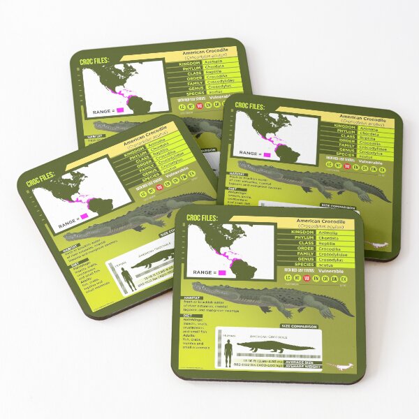 Item preview, Croc Files: American Crocodile designed and sold by Peppermint Narwhal.