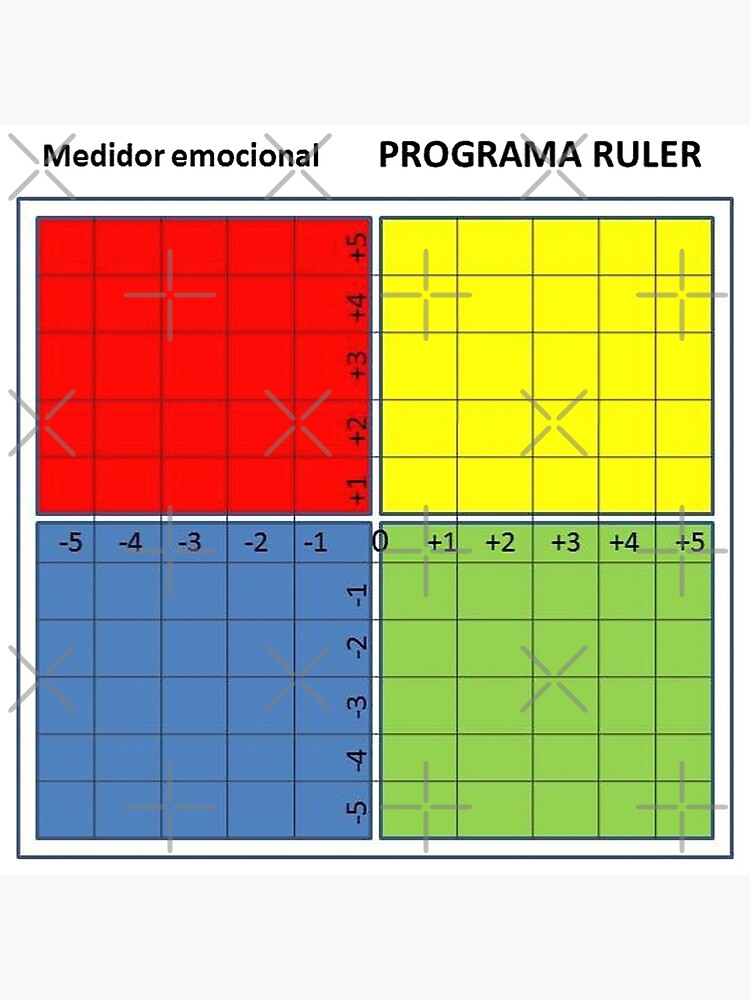 Medidor Emocional Program Ruller Premium Matte Vertical Poster sold by ...