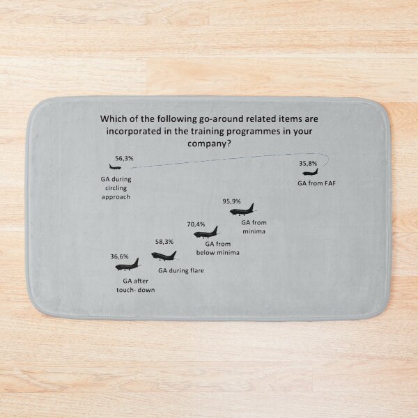 Item preview, Go-Around Training  designed and sold by Ljubomir Cvijovic.
