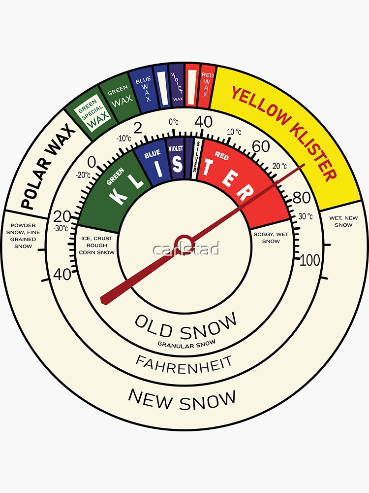 Cross Country Ski Thermometer Poster for Sale by carlstad