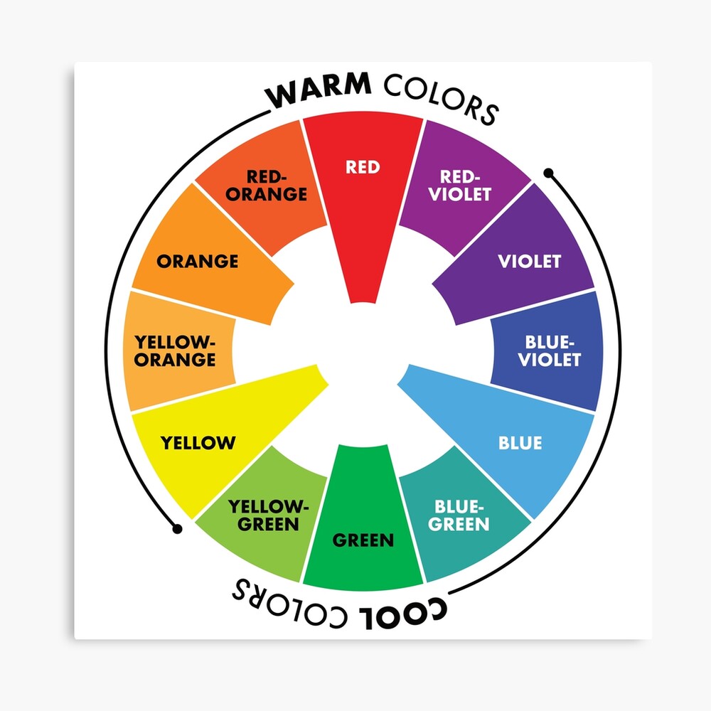 Color Wheel - Primary, Secondary & Tertiary Colors Poster
