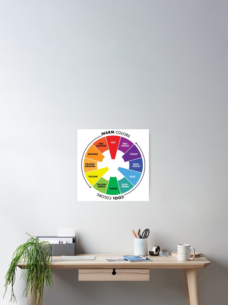 Color Wheel - Primary, Secondary & Tertiary Colors Poster