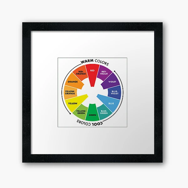 Color Wheel - Primary, Secondary & Tertiary Colors Poster for Sale by  PanosTsalig