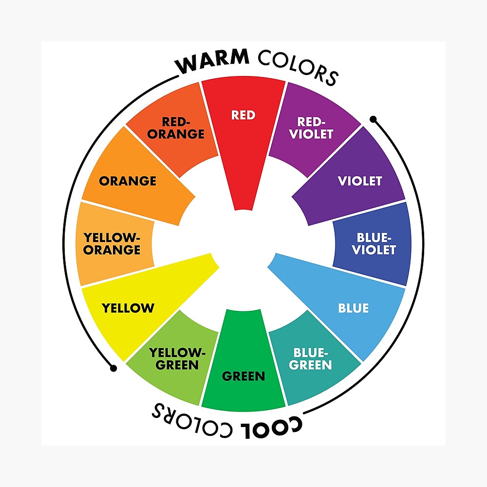 Color Wheel - Primary, Secondary & Tertiary Colors Poster