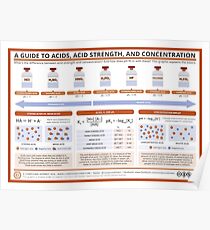 A Guide to Acids, Acid Strength, and Concentration Poster