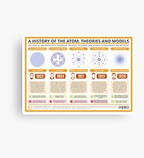 Eine Geschichte des Atoms: Theorien und Modelle Leinwanddruck