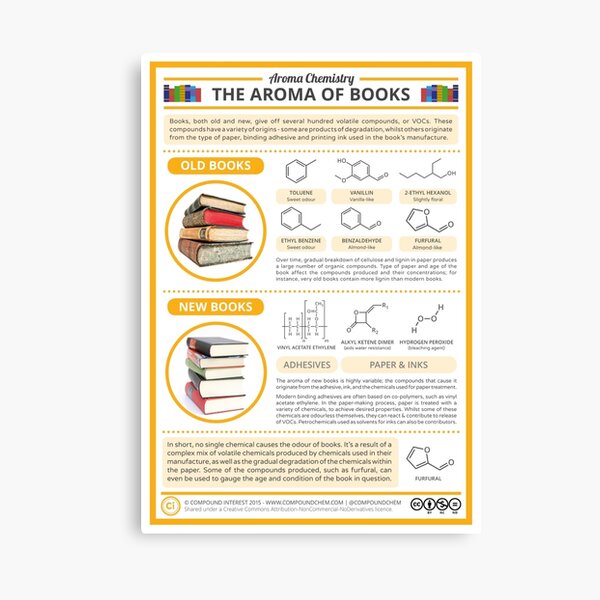 the Chemistry of Old Books: Why They Smell So Good?