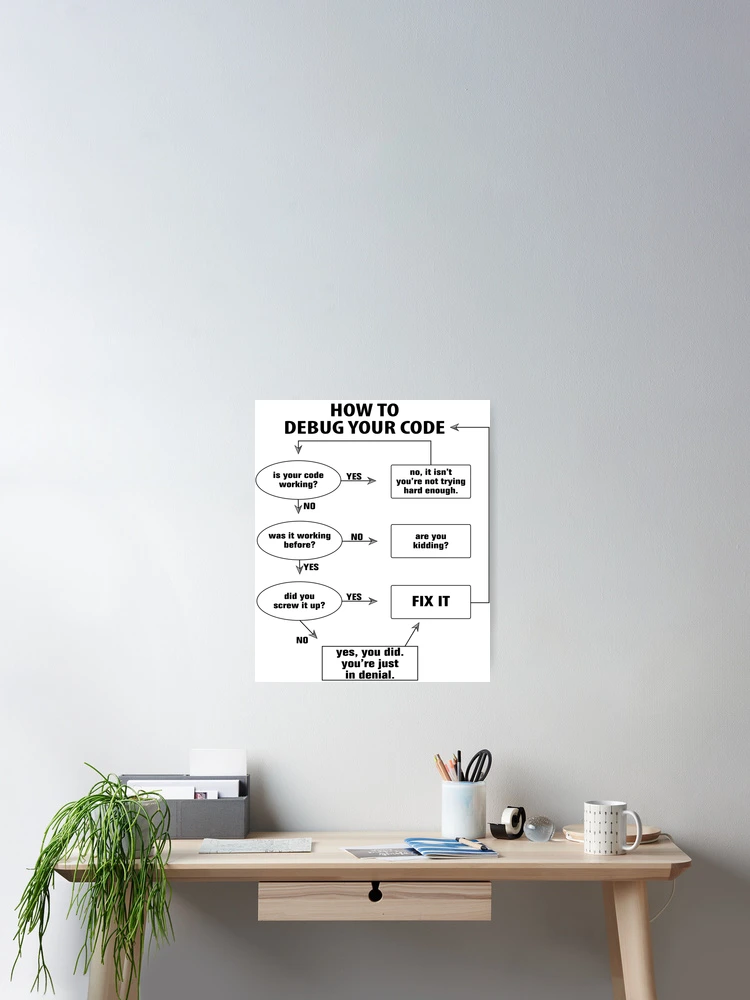 Thumbnail 2 of 3, Poster, How to debug your code" Funny Programmer Coding" designed and sold by Mylecm.
