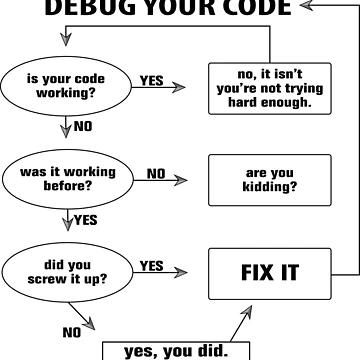 Artwork thumbnail, How to debug your code" Funny Programmer Coding" by Mylecm