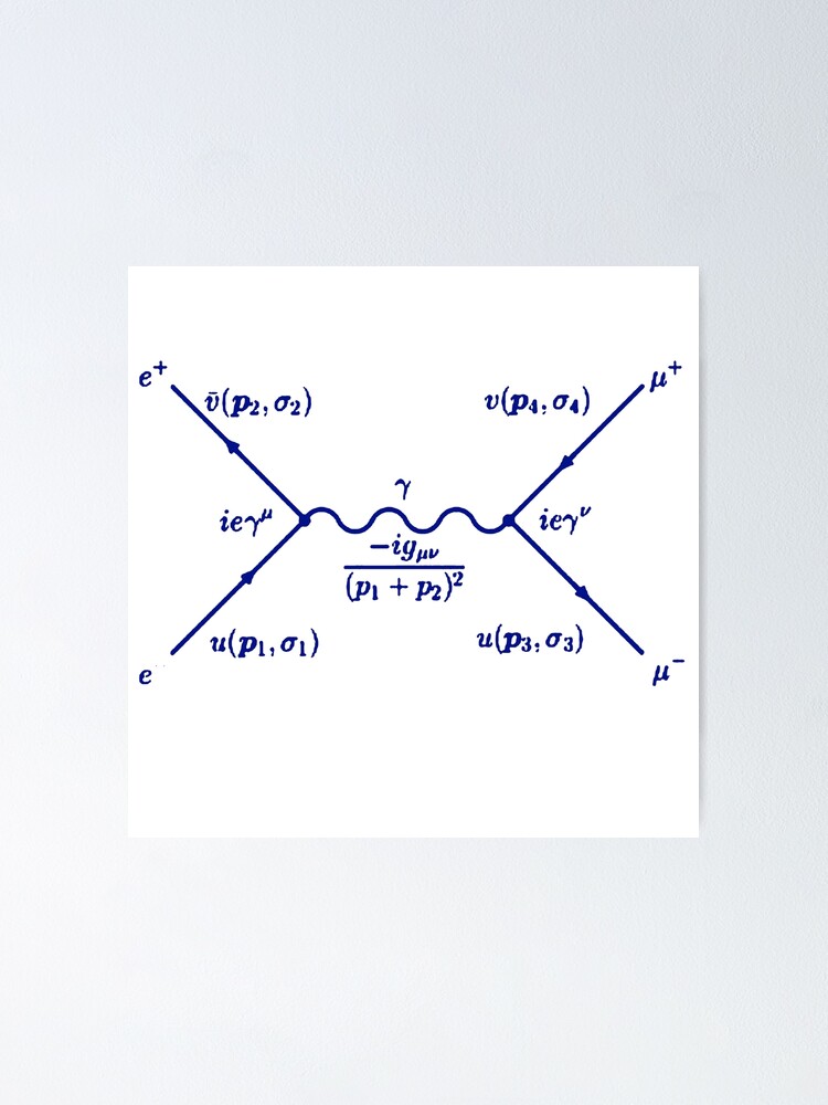 Póster Diagrama De Feynman Electrón Positrón Par Aniquilación Azul De